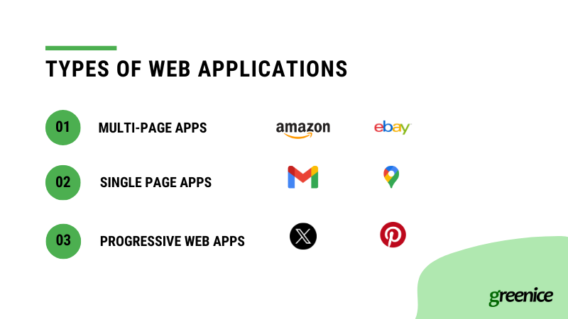 types of web apps